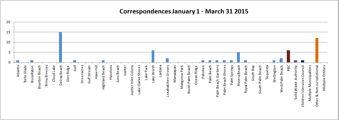 Corresponsences 2014-2015 Q2